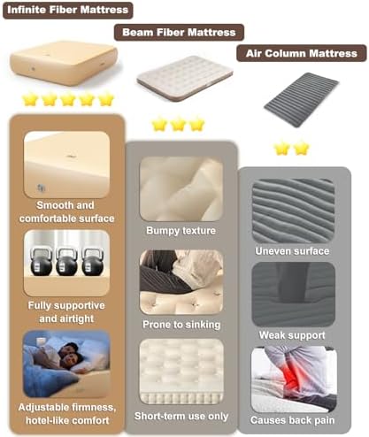 1000 LBS Support King Air Mattress with Infinite Fiber Structure