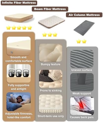 Queen Air Mattress with Infinite Fiber Structure 1000LBS Support