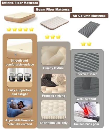 KNUO Twin Air Mattress Infinite Fiber 1000lbs 30-day