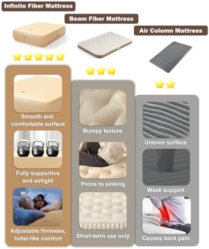 KNUO Queen Air Mattress 1000lbs Support 16in Thick 30-Day Use Luxury flat comfort inflation bed camping and home guests