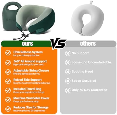 Ergonomic Memory Foam Travel Pillow for Airplanes
