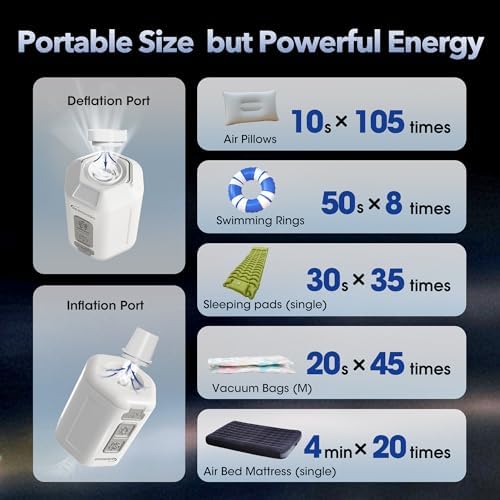 GIGA PUMP 40 Compact Powerful Portable Air Pump for Camping More