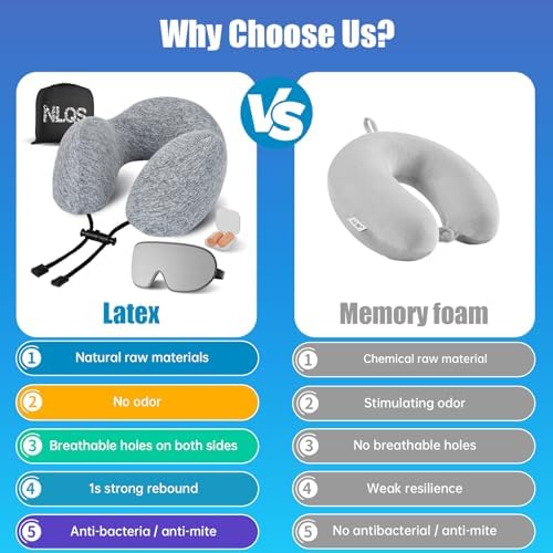 NLQS Airplane Travel Pillow Natural Latex Neck Support Gray