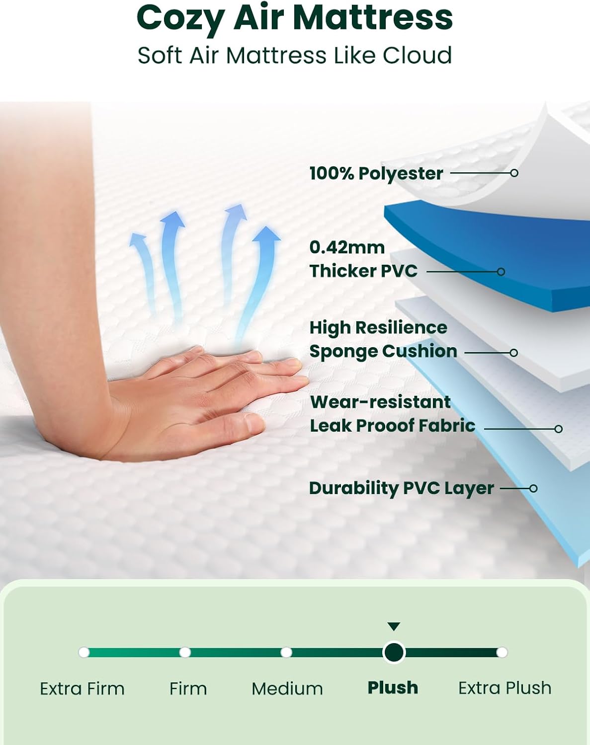 Soft and Cozy Luxury Air Mattress with Built-In Pump 900 lbs Support Easy to Inflate for Home Guests