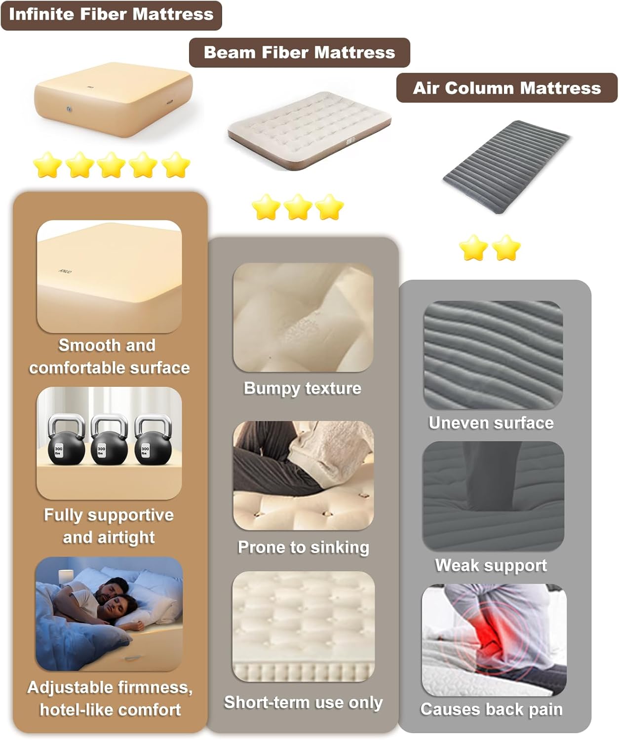 KNUO Queen Air Mattress 1000lbs Support 16in Thick 30-Day Use Luxury flat comfort inflation bed camping and home guests