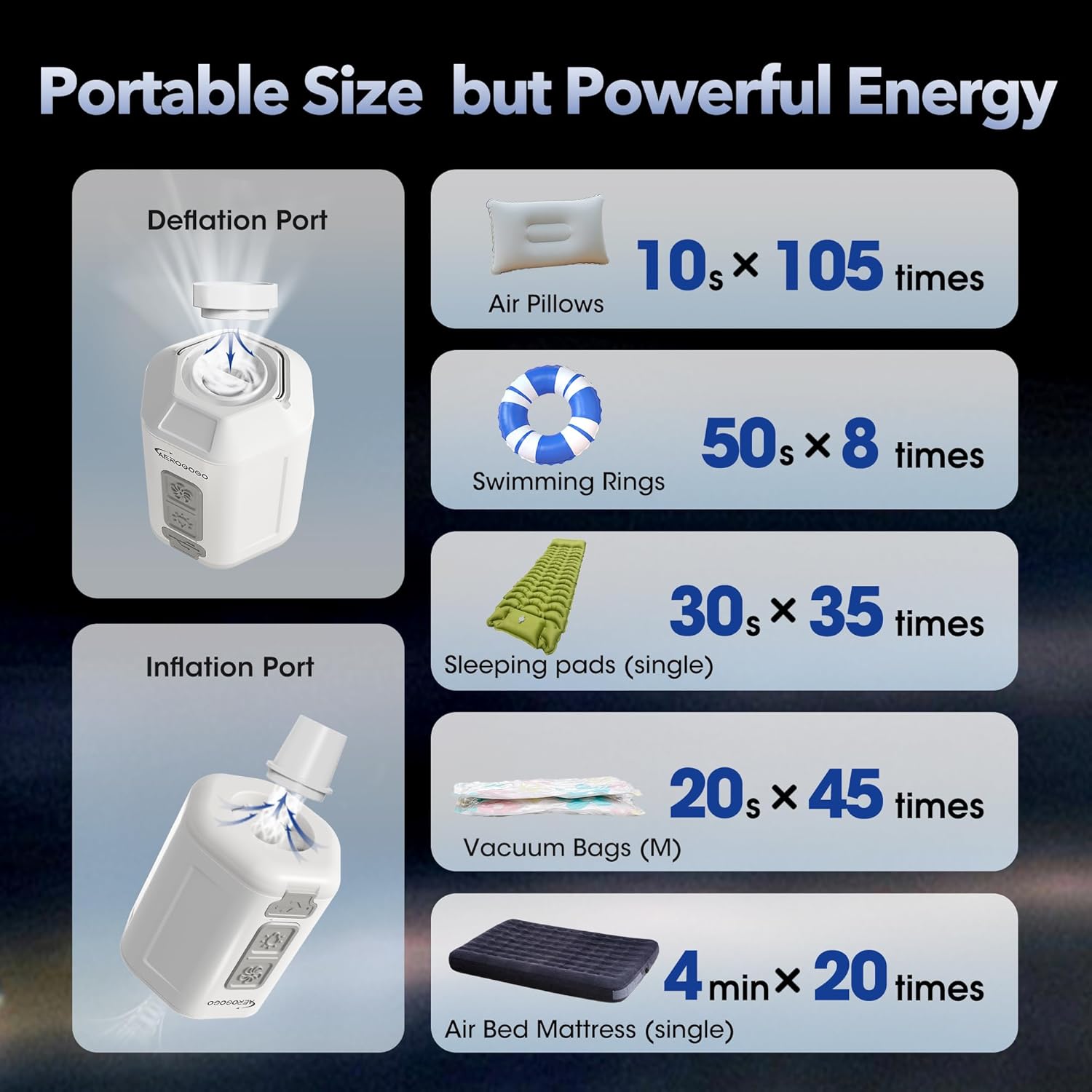 GIGA PUMP 40 Compact Powerful Portable Air Pump for Camping More